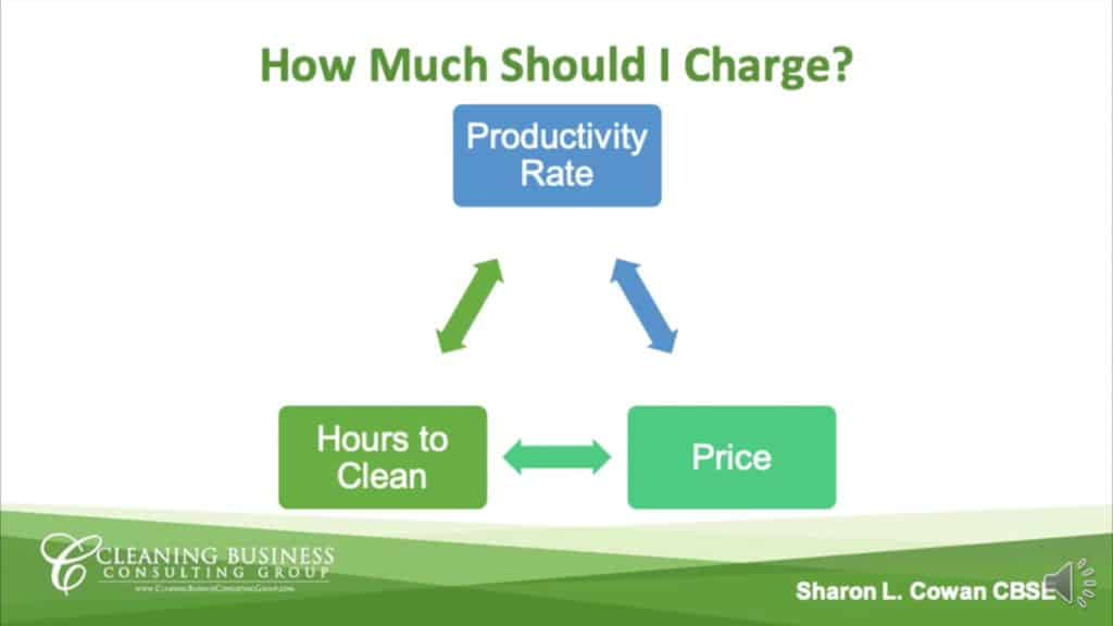 Sharon Cowan’s presentation slide: 3 factors to determine pricing