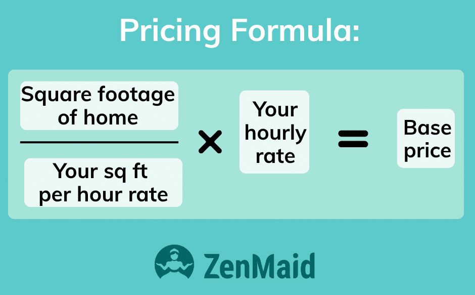 Pricing Formula