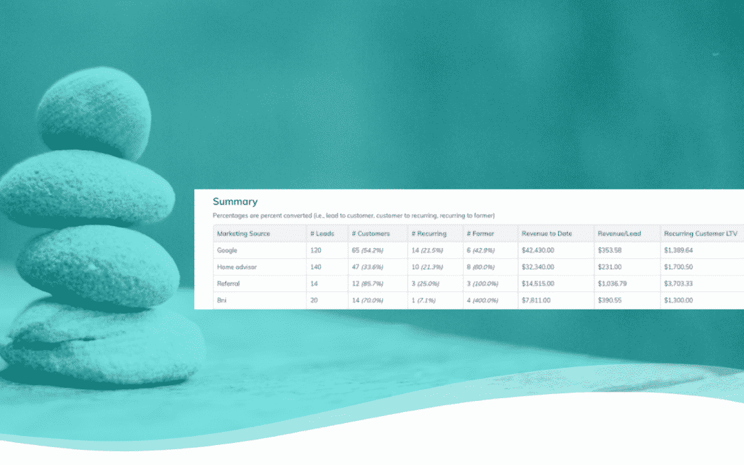 Do Yelp leads convert into recurring cleanings more than Facebook leads? Do you know?